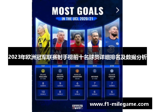 2023年欧洲冠军联赛射手榜前十名球员详细排名及数据分析