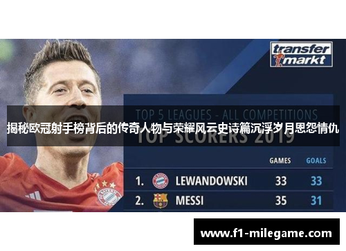 揭秘欧冠射手榜背后的传奇人物与荣耀风云史诗篇沉浮岁月恩怨情仇