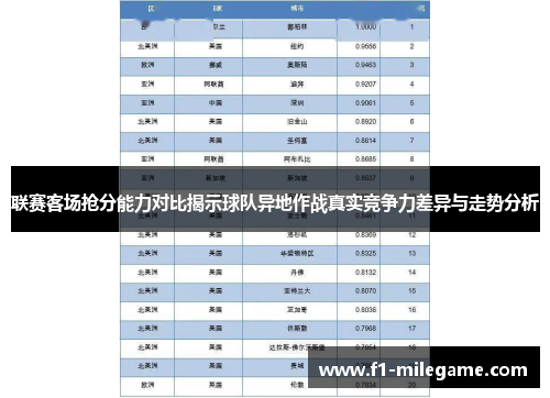 联赛客场抢分能力对比揭示球队异地作战真实竞争力差异与走势分析