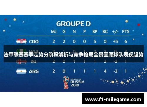 法甲联赛赛季走势分阶段解析与竞争格局全景回顾球队表现趋势