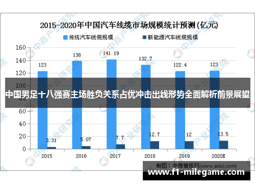 中国男足十八强赛主场胜负关系占优冲击出线形势全面解析前景展望 中国男足十八强赛主场胜负关系占优冲击出线形势全面解析前景展望