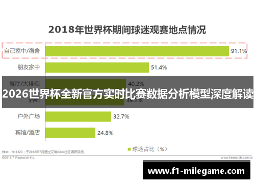 2026世界杯全新官方实时比赛数据分析模型深度解读
